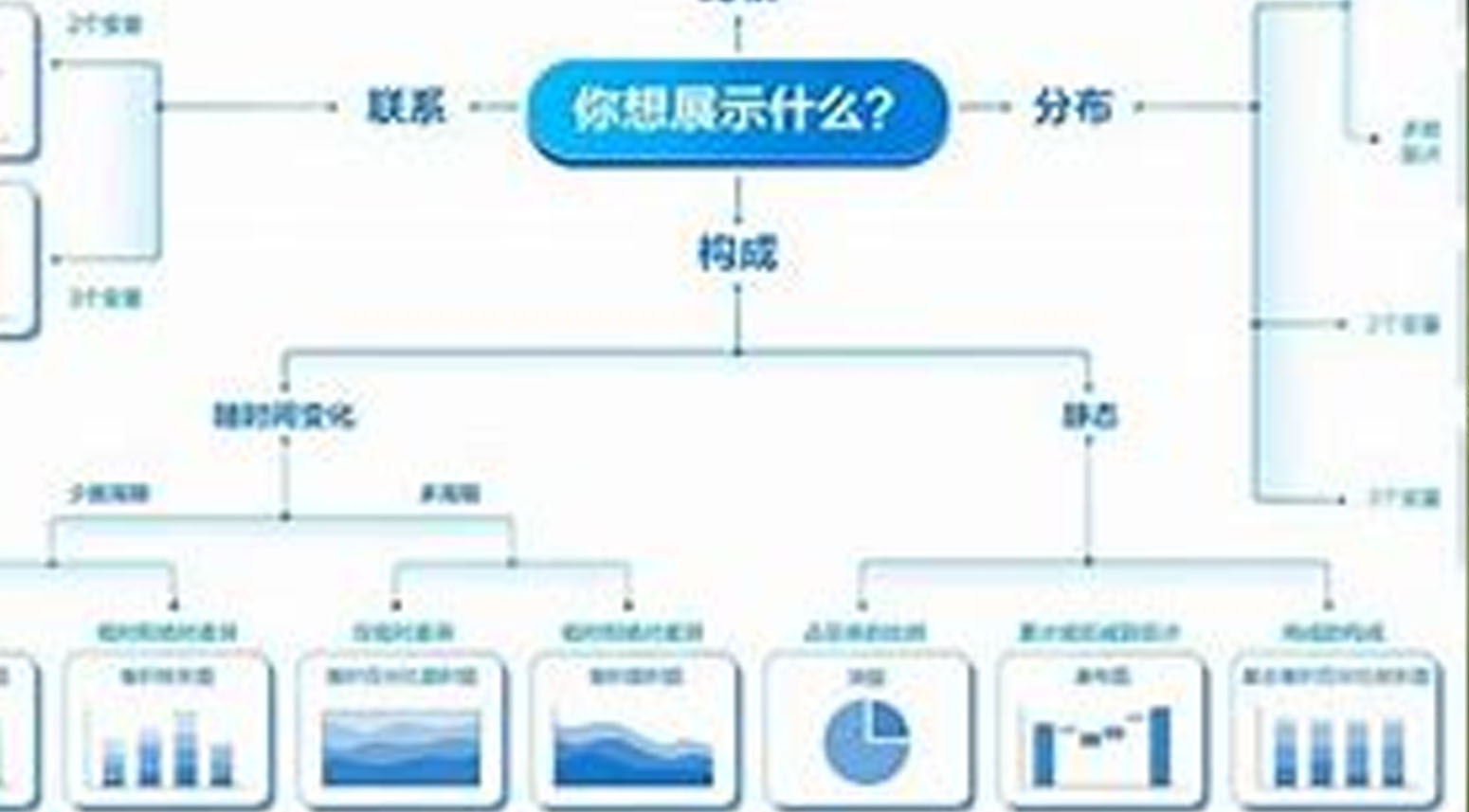 浅谈Web大数据可视化平台开发流程